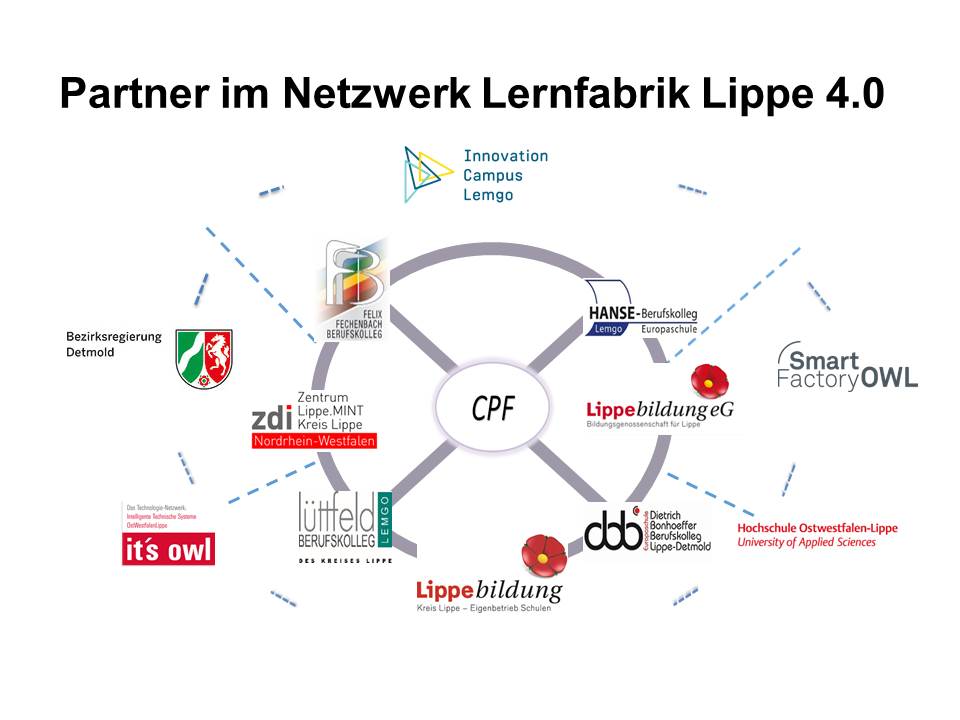 Netzwerkpartner – Lernfabrik Lippe 4.0